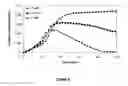 Fig. 03 - Pharmaceutical composition comprising a factor VII polypeptide and epsilon-aminocaproic acid