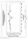 Fig. 02 - Stable, buffered, pharmaceutical compositions including motilin-like peptides