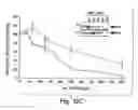 Fig. 25 - Anti-inflammatory compounds and uses thereof