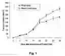 Fig. 02 - STAT3 decoy oligonucleotides and uses therefor