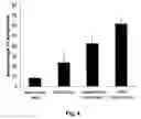 Fig. 11 - STAT3 decoy oligonucleotides and uses therefor