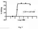 Fig. 19 - STAT3 decoy oligonucleotides and uses therefor