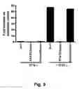 Fig. 21 - STAT3 decoy oligonucleotides and uses therefor