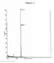 Fig. 03 - RNA interference mediated inhibition of gene expression using chemically modified short interfering nucleic acid (siNA)