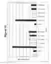 Fig. 11 - RNA interference mediated inhibition of gene expression using chemically modified short interfering nucleic acid (siNA)