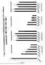 Fig. 27 - RNA interference mediated inhibition of gene expression using chemically modified short interfering nucleic acid (siNA)