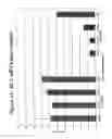 Fig. 34 - RNA interference mediated inhibition of gene expression using chemically modified short interfering nucleic acid (siNA)