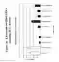 Fig. 37 - RNA interference mediated inhibition of gene expression using chemically modified short interfering nucleic acid (siNA)