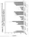 Fig. 40 - RNA interference mediated inhibition of gene expression using chemically modified short interfering nucleic acid (siNA)