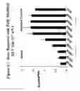 Fig. 42 - RNA interference mediated inhibition of gene expression using chemically modified short interfering nucleic acid (siNA)