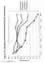Fig. 81 - RNA interference mediated inhibition of gene expression using chemically modified short interfering nucleic acid (siNA)
