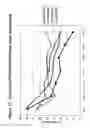 Fig. 83 - RNA interference mediated inhibition of gene expression using chemically modified short interfering nucleic acid (siNA)
