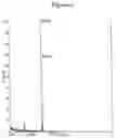 Fig. 03 - RNA interference mediated inhibition of gene expression using chemically modified short interfering nucleic acid (siNA)