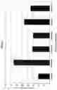 Fig. 08 - RNA interference mediated inhibition of gene expression using chemically modified short interfering nucleic acid (siNA)