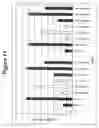 Fig. 12 - RNA interference mediated inhibition of gene expression using chemically modified short interfering nucleic acid (siNA)