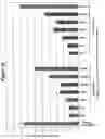 Fig. 17 - RNA interference mediated inhibition of gene expression using chemically modified short interfering nucleic acid (siNA)