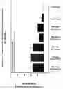 Fig. 24 - RNA interference mediated inhibition of gene expression using chemically modified short interfering nucleic acid (siNA)