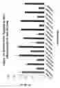 Fig. 25 - RNA interference mediated inhibition of gene expression using chemically modified short interfering nucleic acid (siNA)