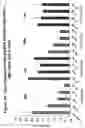 Fig. 26 - RNA interference mediated inhibition of gene expression using chemically modified short interfering nucleic acid (siNA)
