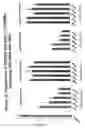 Fig. 27 - RNA interference mediated inhibition of gene expression using chemically modified short interfering nucleic acid (siNA)