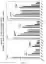 Fig. 32 - RNA interference mediated inhibition of gene expression using chemically modified short interfering nucleic acid (siNA)