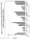 Fig. 40 - RNA interference mediated inhibition of gene expression using chemically modified short interfering nucleic acid (siNA)