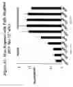 Fig. 42 - RNA interference mediated inhibition of gene expression using chemically modified short interfering nucleic acid (siNA)