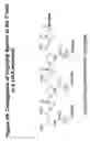 Fig. 49 - RNA interference mediated inhibition of gene expression using chemically modified short interfering nucleic acid (siNA)