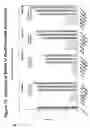 Fig. 78 - RNA interference mediated inhibition of gene expression using chemically modified short interfering nucleic acid (siNA)