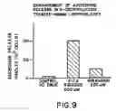 Fig. 10 - Methods, compositions, and formulations for preventing or reducing adverse effects in a patient