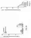 Fig. 11 - Methods, compositions, and formulations for preventing or reducing adverse effects in a patient