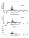Fig. 14 - Methods, compositions, and formulations for preventing or reducing adverse effects in a patient