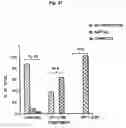 Fig. 19 - Methods, compositions, and formulations for preventing or reducing adverse effects in a patient