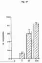 Fig. 20 - Methods, compositions, and formulations for preventing or reducing adverse effects in a patient