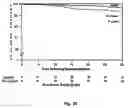 Fig. 23 - Methods, compositions, and formulations for preventing or reducing adverse effects in a patient