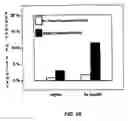 Fig. 24 - Methods, compositions, and formulations for preventing or reducing adverse effects in a patient
