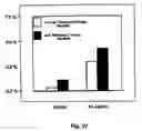 Fig. 25 - Methods, compositions, and formulations for preventing or reducing adverse effects in a patient