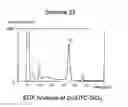 Fig. 02 - 1,3-oxathiolane-2-thione compounds