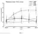 Fig. 02 - Method for treatment or prevention of androgen deficiency