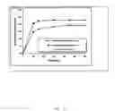 Fig. 03 - Pharmaceutical composition comprising progestogens and/or estrogens and 5-methyl- (6S)-tetrahydrofolate