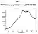 Fig. 03 - Process for preparing triazole substituted azaindoleoxoacetic piperazine derivatives and novel salt forms produced therein