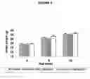 Fig. 05 - Methods and compositions for the treatment of diabetes
