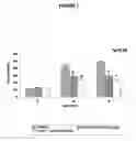 Fig. 08 - Methods and compositions for the treatment of diabetes