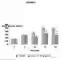 Fig. 10 - Methods and compositions for the treatment of diabetes