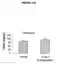 Fig. 13 - Methods and compositions for the treatment of diabetes
