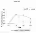 Fig. 18 - Methods and compositions for the treatment of diabetes
