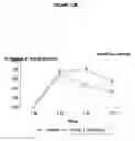 Fig. 19 - Methods and compositions for the treatment of diabetes