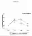 Fig. 20 - Methods and compositions for the treatment of diabetes