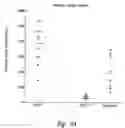Fig. 06 - Beta-sheet mimetics and methods relating to the use thereof