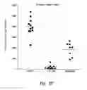 Fig. 07 - Beta-sheet mimetics and methods relating to the use thereof